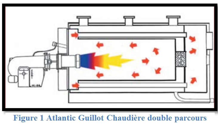 regulier-absperventil avec principal couper progress-Brûleur à gaz Gasregelventil 