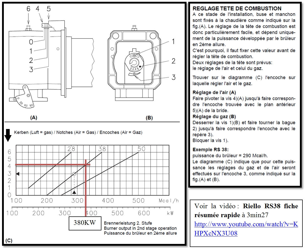 Où trouver la vis de réglage du ralenti du brûleur gaz sur ma