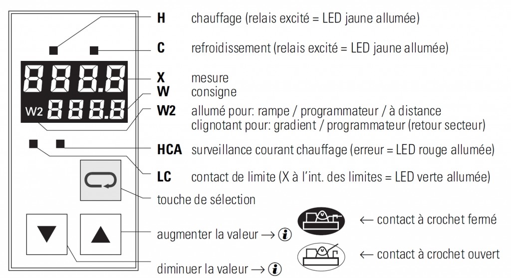 KS40_régulateur_industrielle