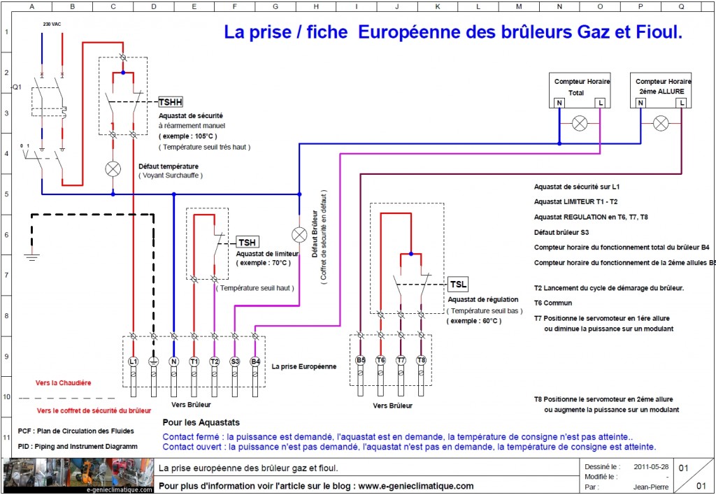 tuyau de gaz