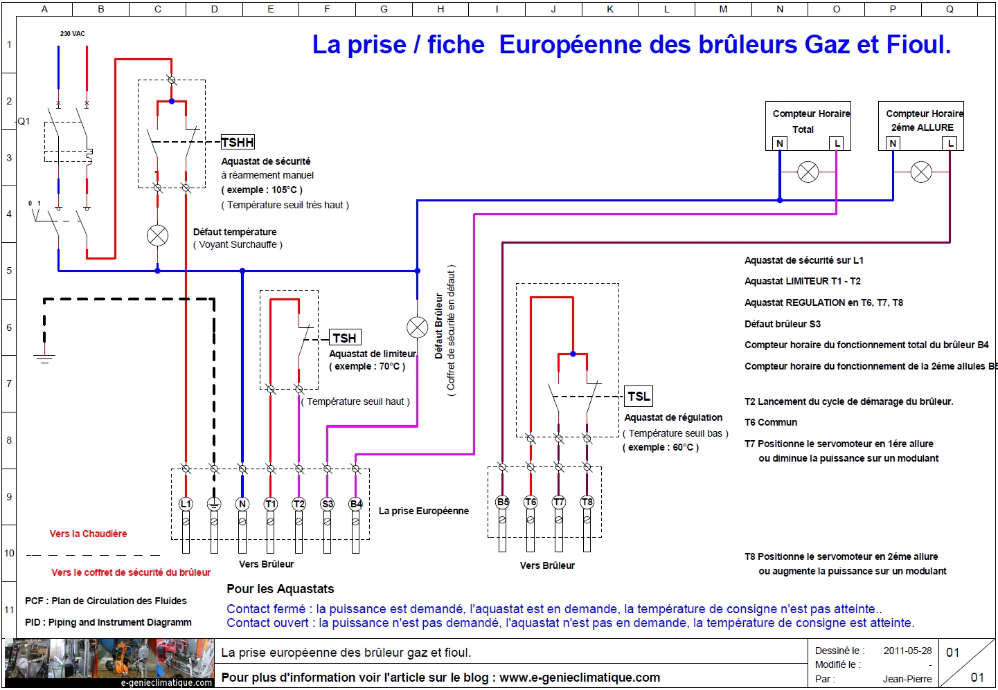 chaudiere a fioul