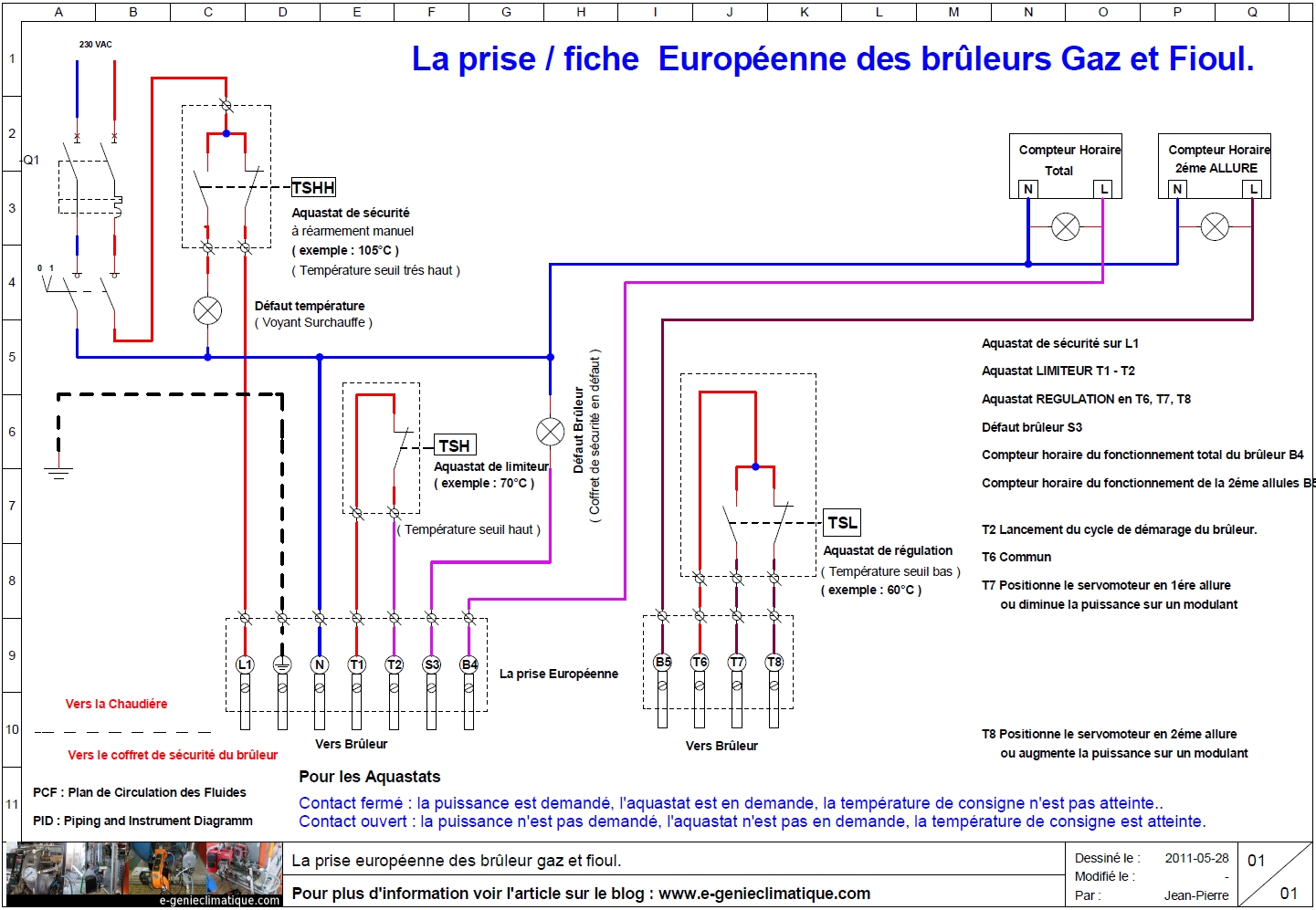 alimentation chauffe eau électrique