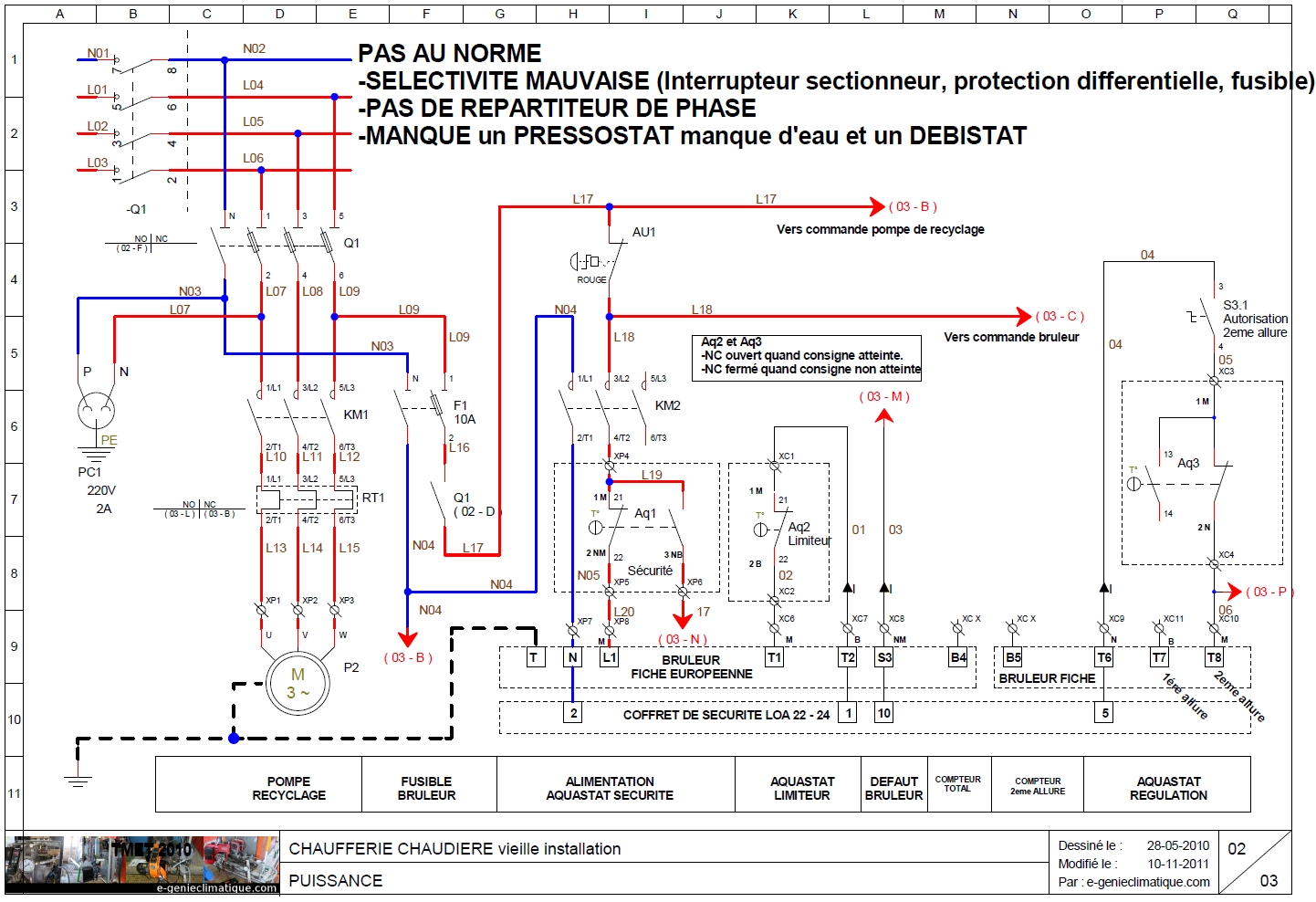 Technique de cablage des armoires electriques