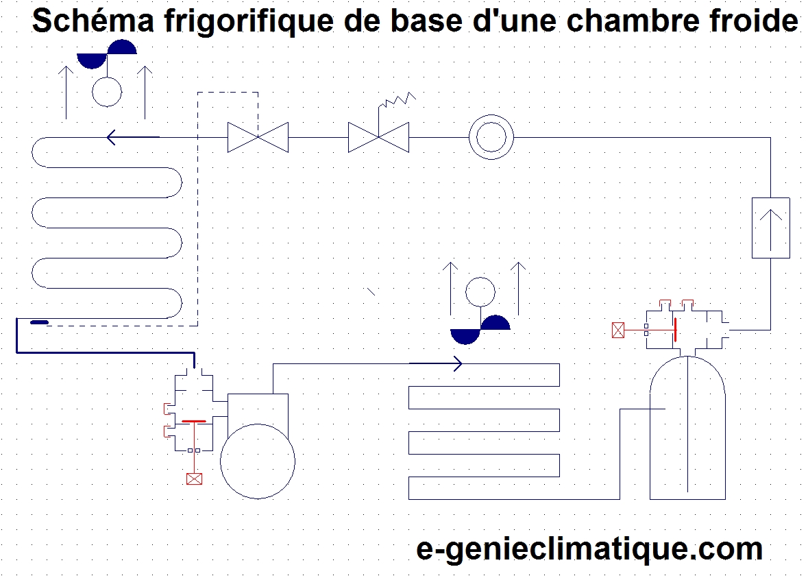 Comment faire une chambre froide avec un frigo ?