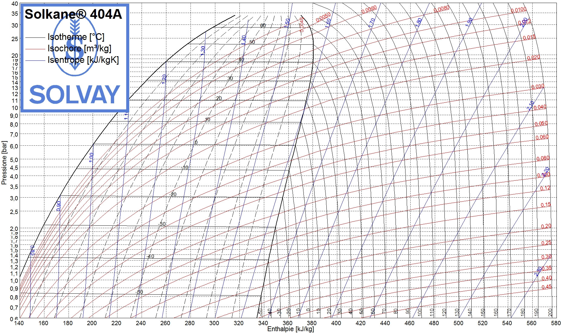 R404A_Solkane_diagramme_enthalpique