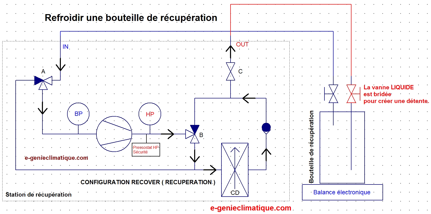 chauffe eau a gaz bouteille