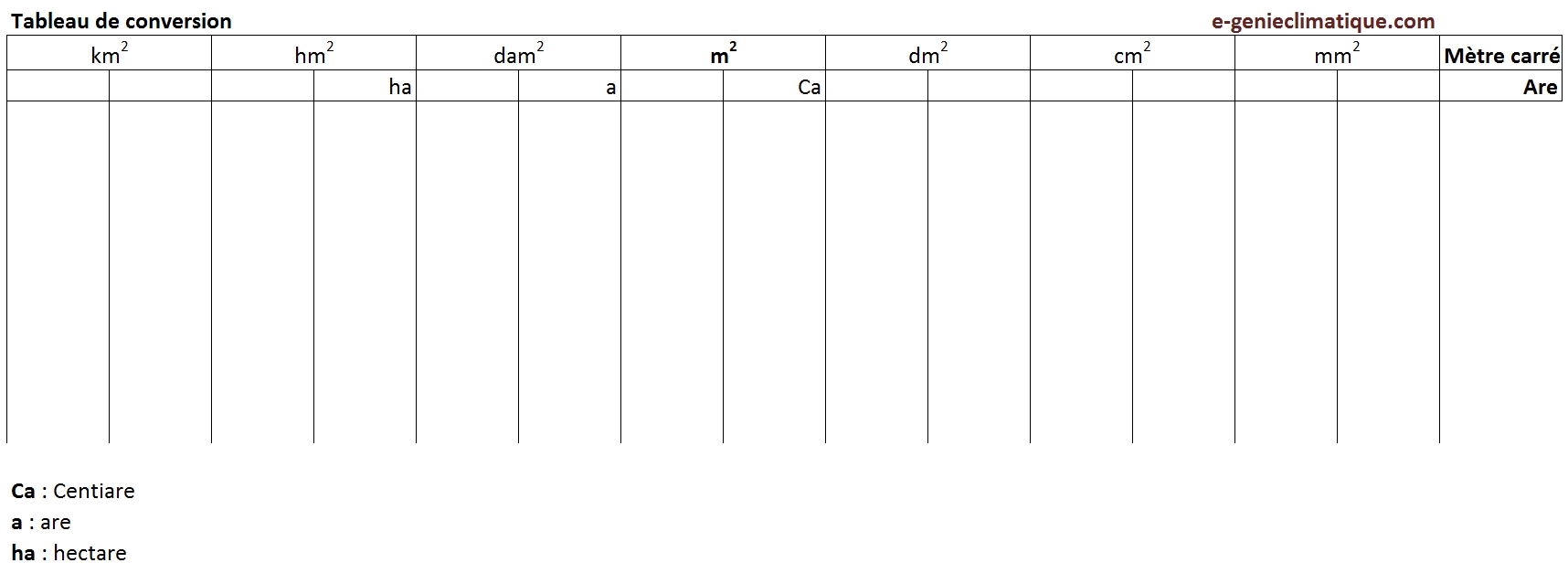 tableau de conversion metre carre