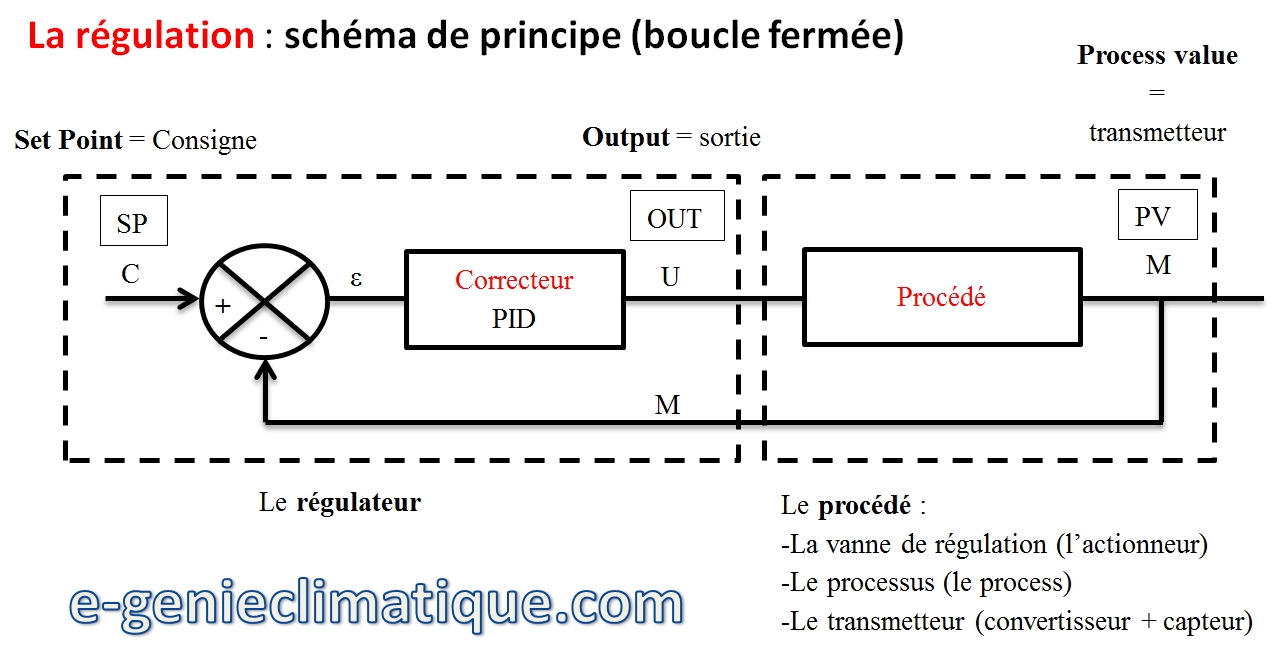 installation chauffage solaire