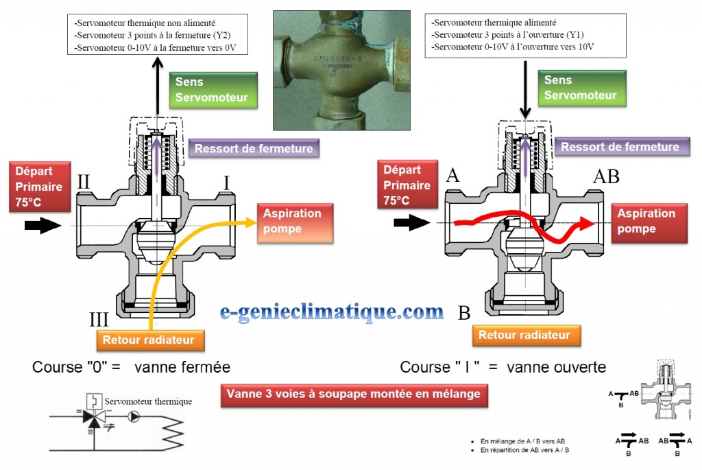 schéma d'un chauffe eau