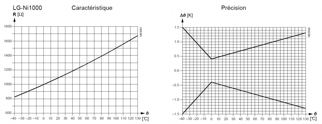 courbe_reponse_sonde_LG_NI1000