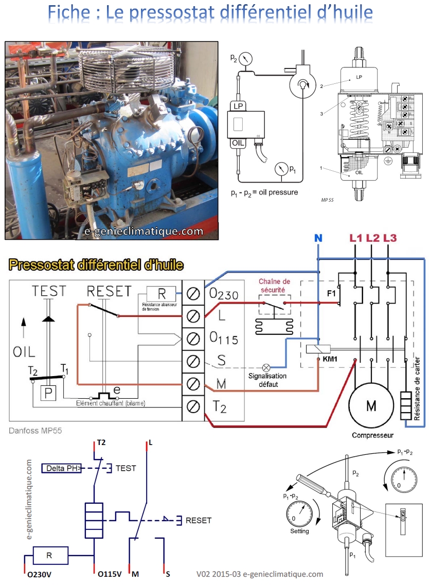 Fiches aide mémoire sur les pressostats BP HP HBP et différentiel d'huile