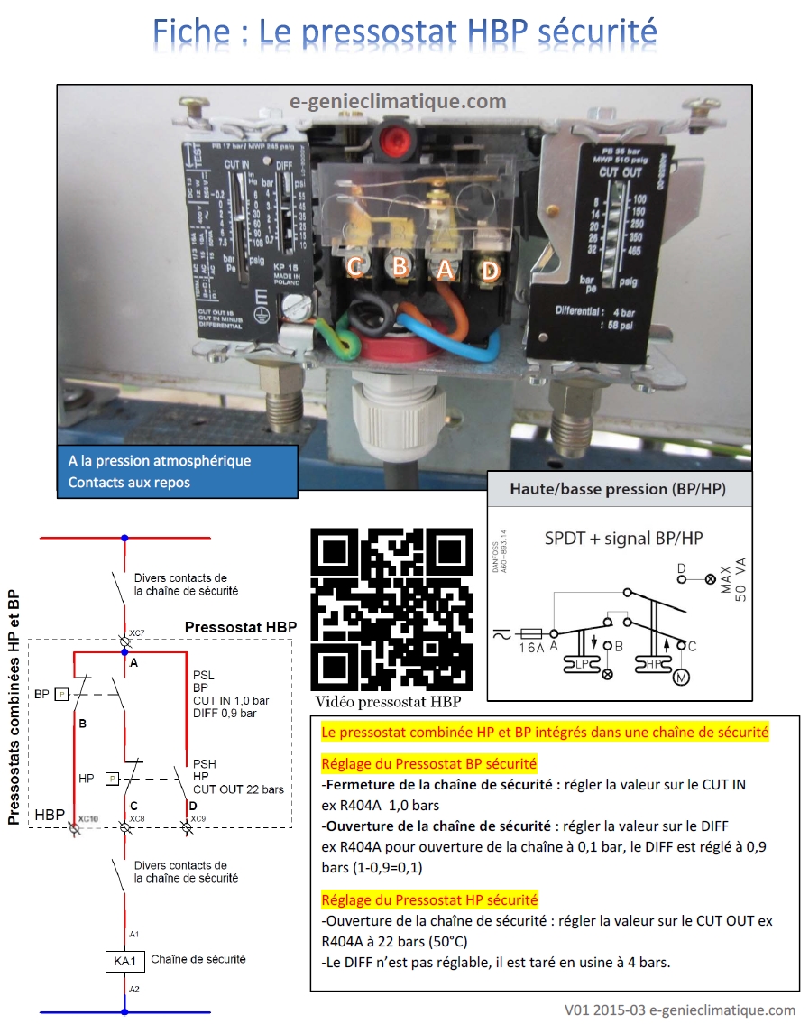 Fiches aide mémoire sur les pressostats BP HP HBP et différentiel d'huile