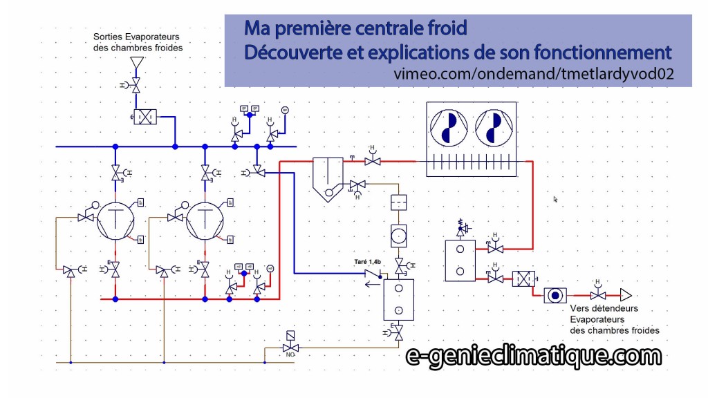 VOD02-schema_fluidique_d_une_centrale_froid_2_compresseurs_separateur_d_huile_reservoir_d_huile_bouteille_liquide_regulateur_niveau_huile