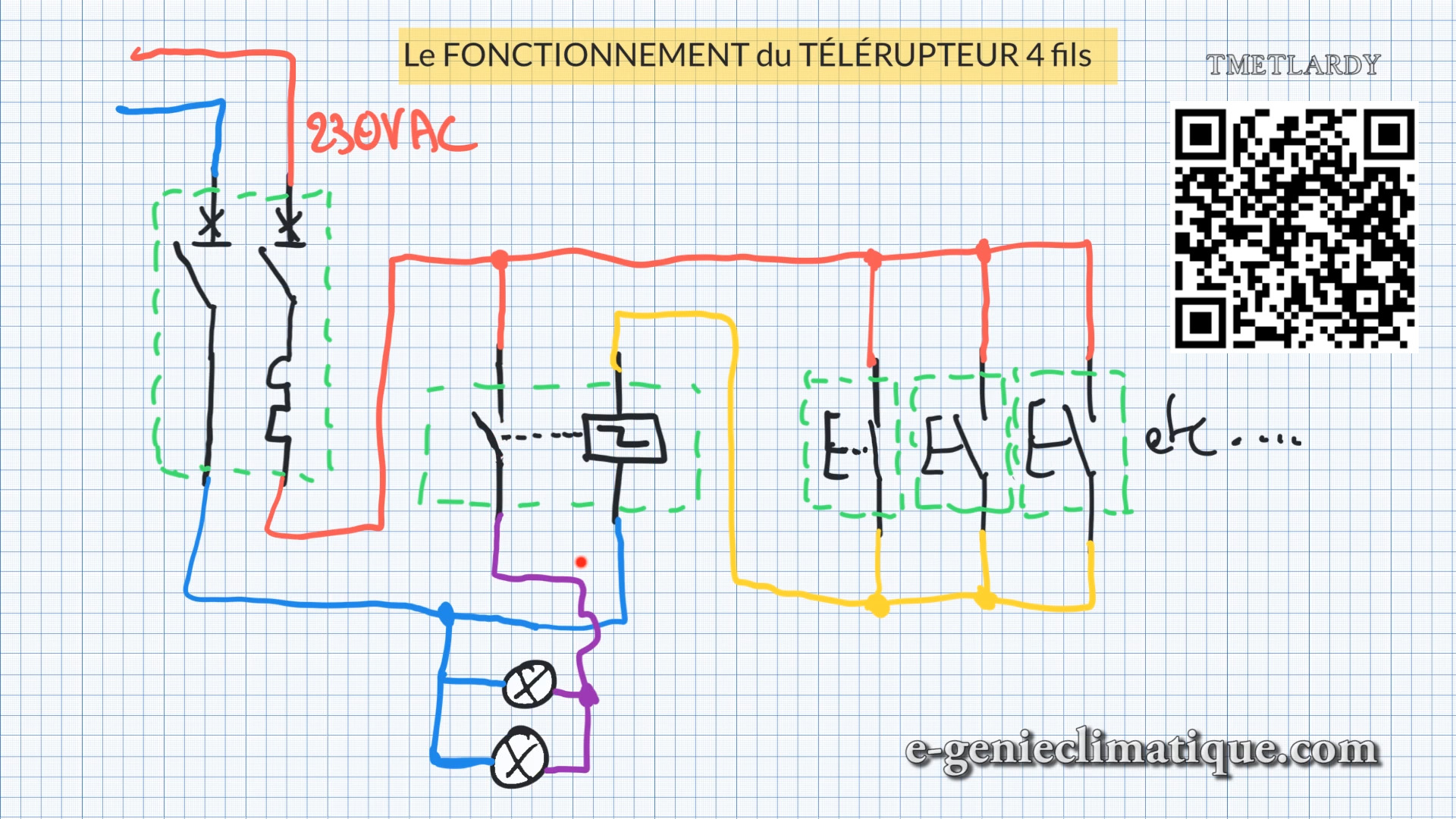 Le fonctionnement du système électrique