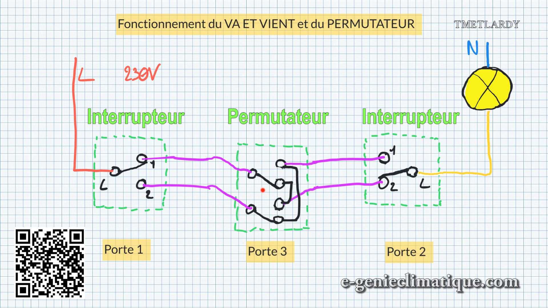 Réaliser les bases de l'électricité (3h)