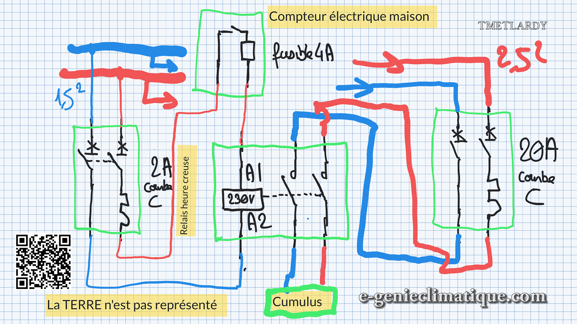 SEB04-Les schémas électriques de base du bâtiment avec explication ...