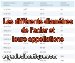 plomberie07-fiche-les-différentes-valeurs-a-savoir-sur-l-acier-diametre-nouvelle-appellation-etc