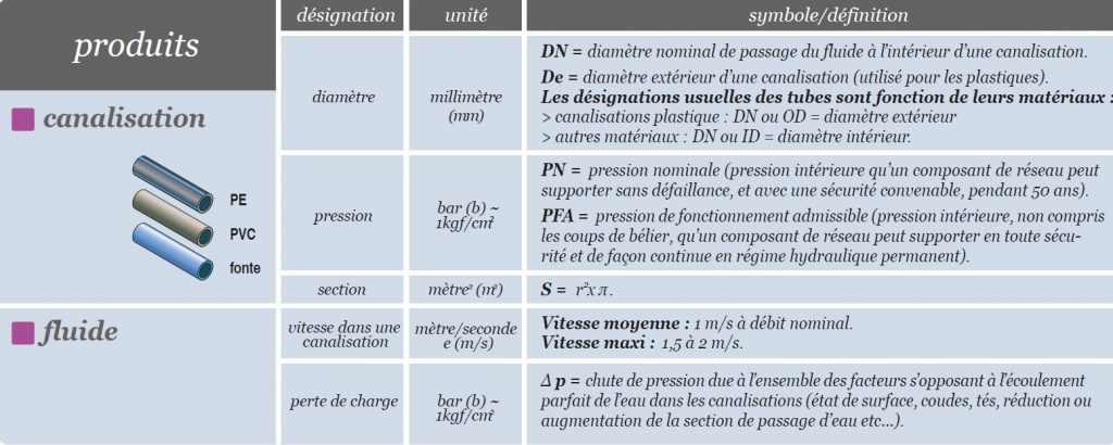 aide-memoire-huot-01