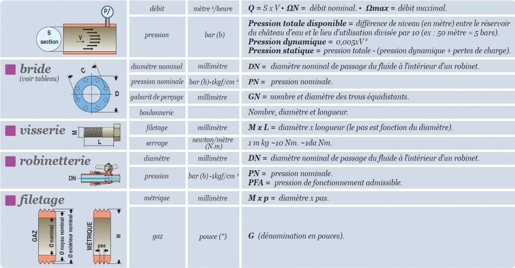 aide-memoire-huot-02