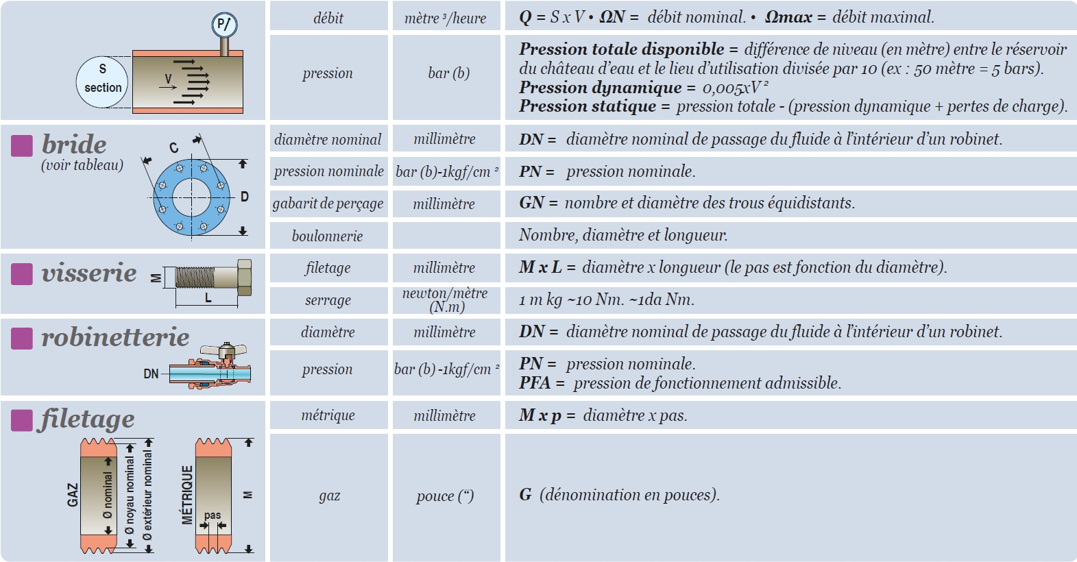 Plomberie11-Fiche-Les raccords PER à sertir dans la plomberie et leur  utilisation