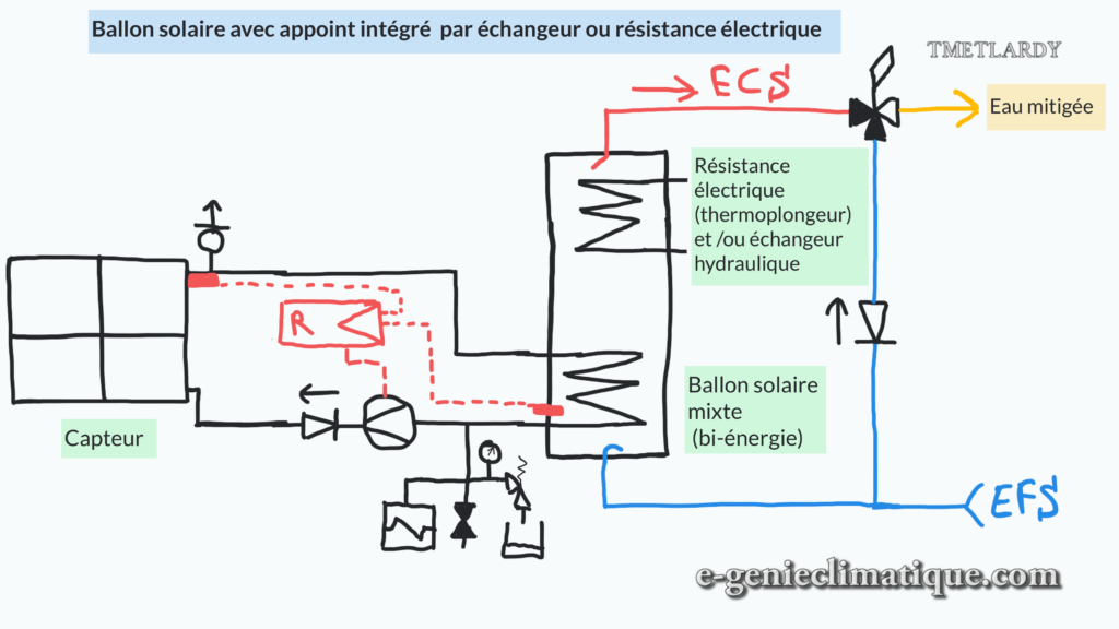 ballon-solaire-avec-appoint-integre-par-echangeur-ou-resistance-electrique