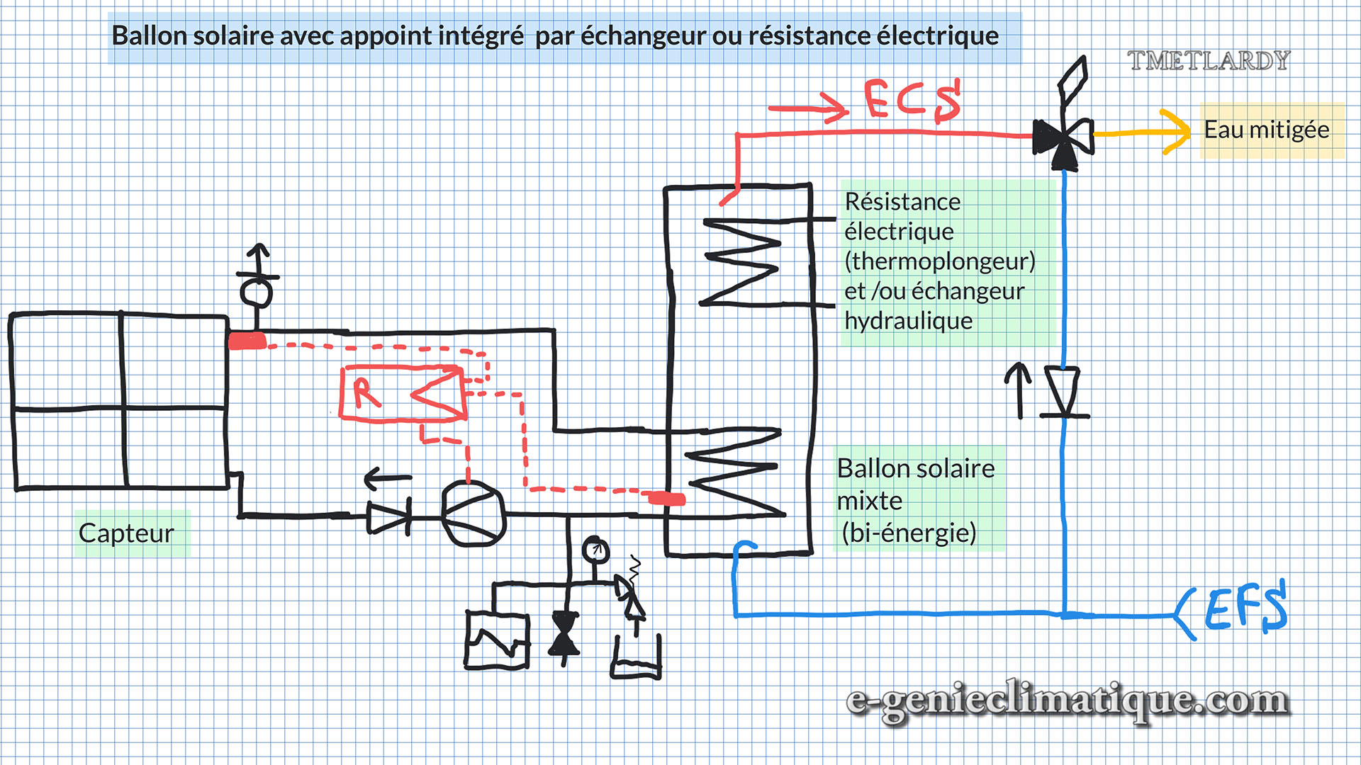 résistance de chauffe eau