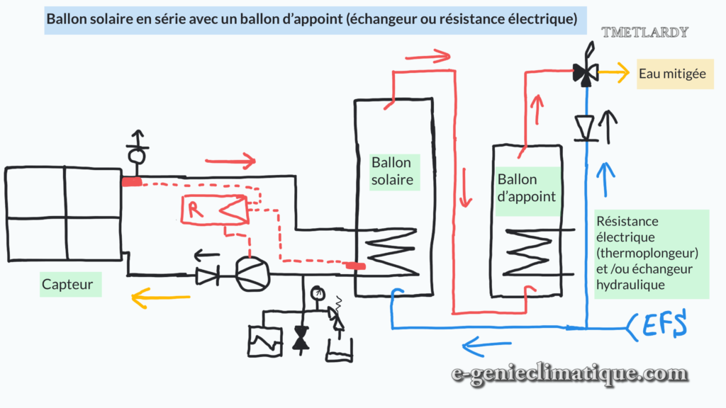 ballon-solaire-en-serie-avec-un-ballon-d-appoint-echangeur-ou-resistance-electrique