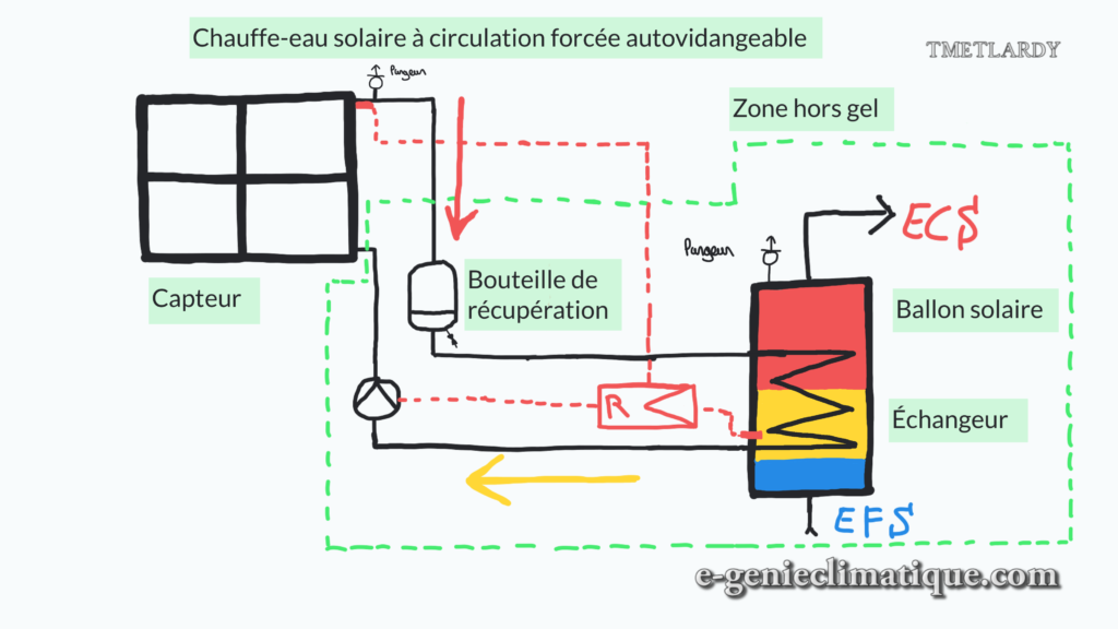 chauffe-eau-solaire-a-circulation-forcee-autovidangeable