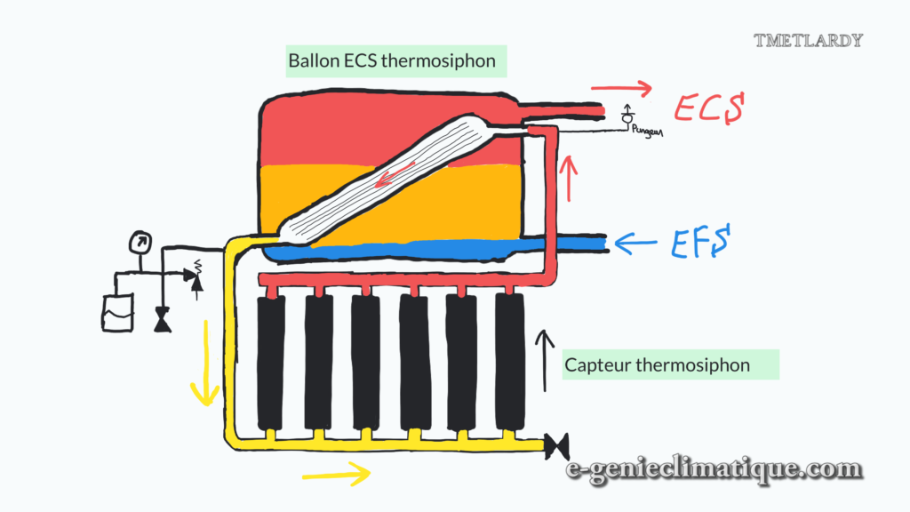 chauffe-eau-solaire-thermosiphon-monobloc-schema-de-principe