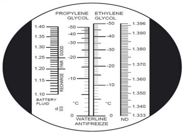 refractometre-mesure