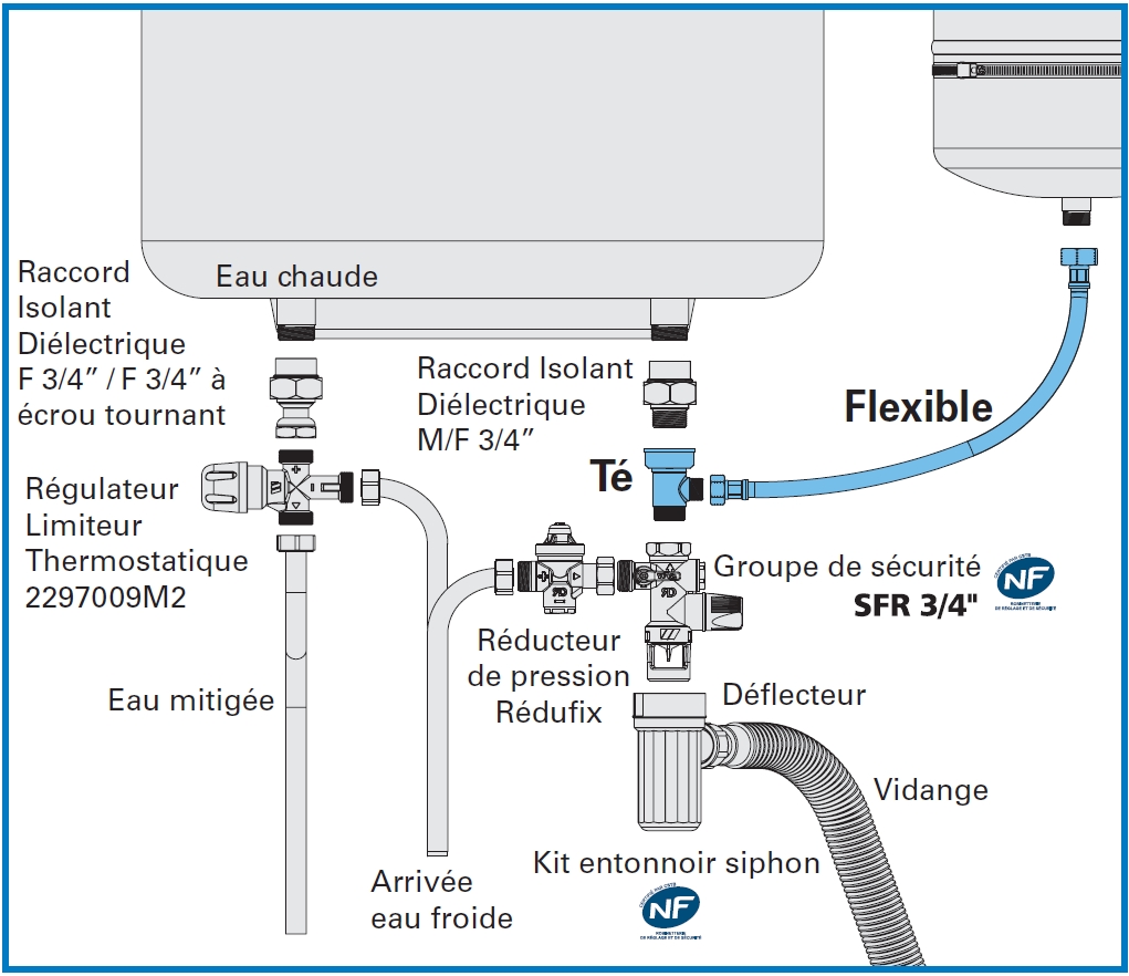 Installation de vase d'expansion sanitaire