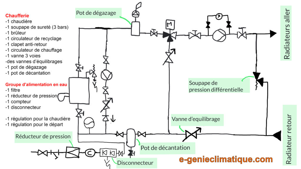 schema-chaufferie-chauffage-sans-bouteille-de-decouplage-hydraulique-v3