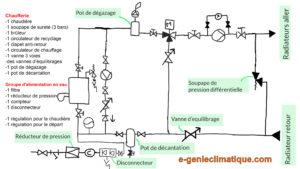 schema-chaufferie-chauffage-sans-bouteille-de-decouplage-hydraulique-v3