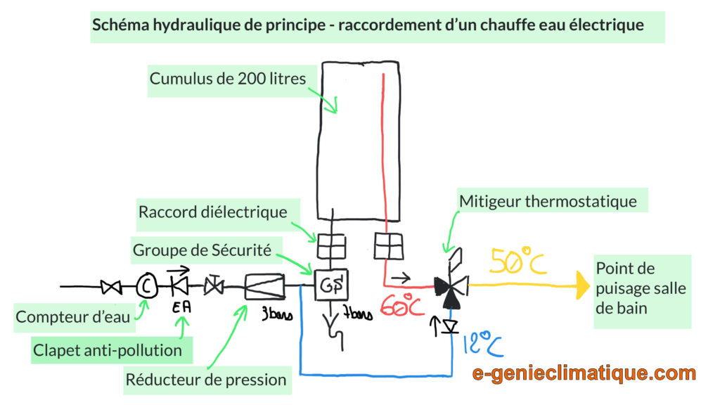 schema-hydraulique-principe-raccordement-cumulus-chauffe-eau-electrique-ballon-a-accumulation