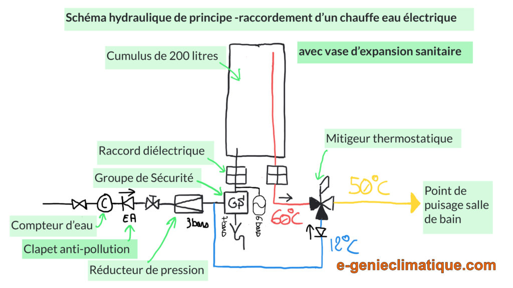 schema-hydraulique-principe-raccordement-cumulus-chauffe-eau-electrique-ballon-a-accumulation-avec-un-vase-d-expansion-sanitaire