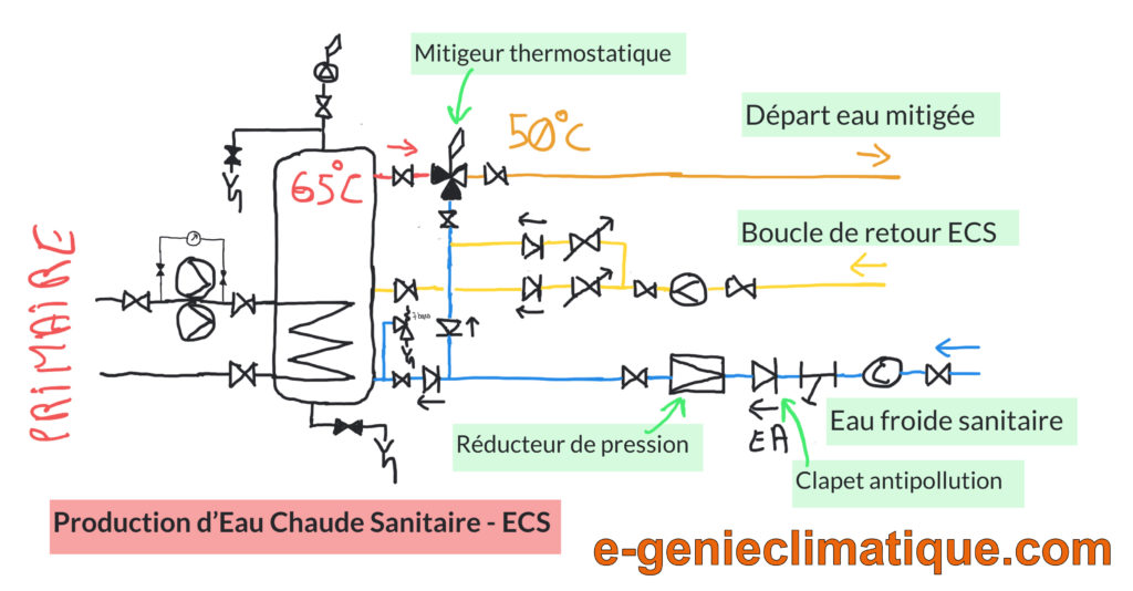 schema-hydraulique-production-eau-chaude-sanitaire-avec-boucle-recyclage-ecs