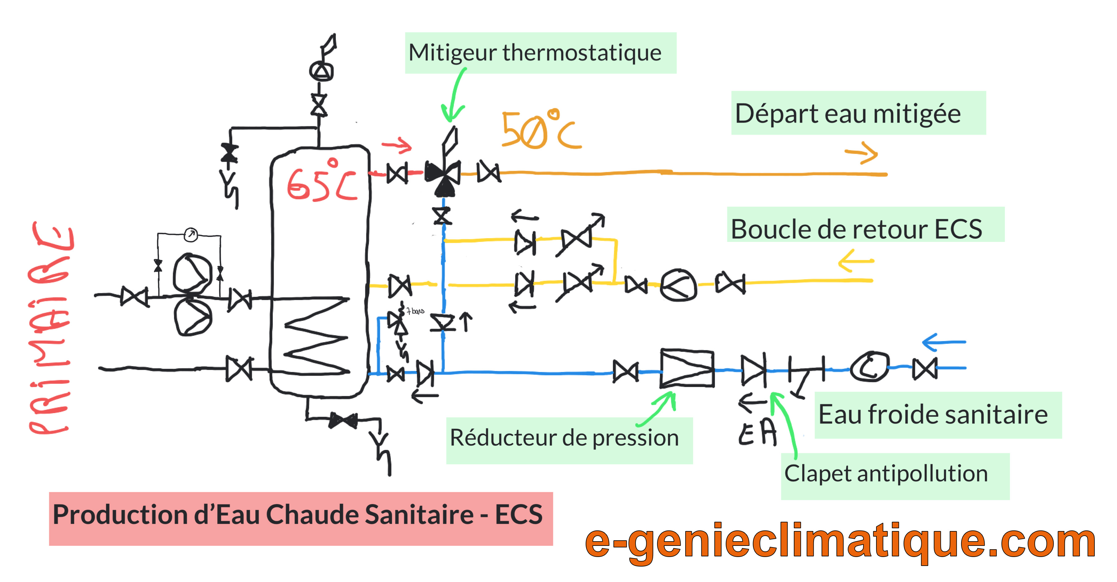 ballon d eau chaude electrique