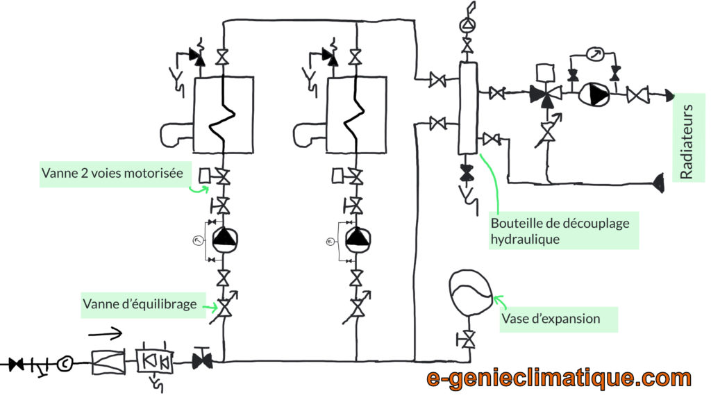 schema-principe-chaufferie-chauffage-avec-bouteille-de-decouplage-hydraulique-et-deux-chaudieres