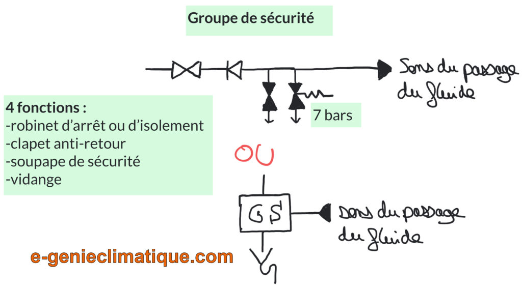 schema-principe-plomberie-groupe-de-securite-chauffeau-eau-electrique-accumulateur