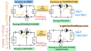 vanne-3-voies-differents-schema-de-montage-V3V-schema-de-principe