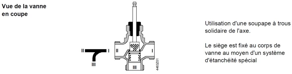 vue-de-coupe-vanne-3-voies-VXG41